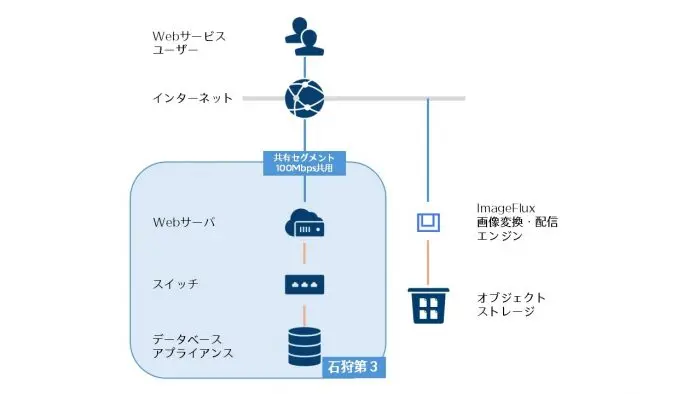 Webページ表示速度の改善方法