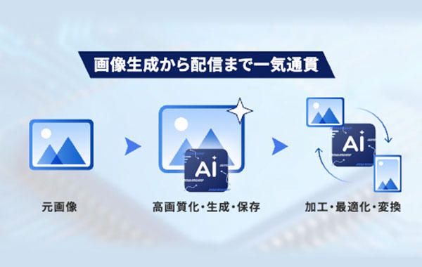 画像AI活用パッケージ
