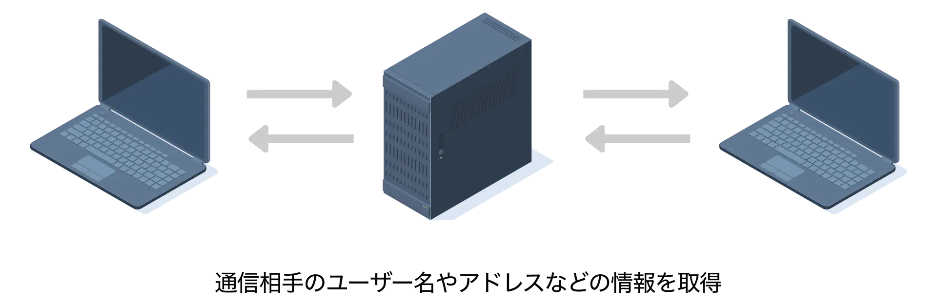 シグナリングサーバー