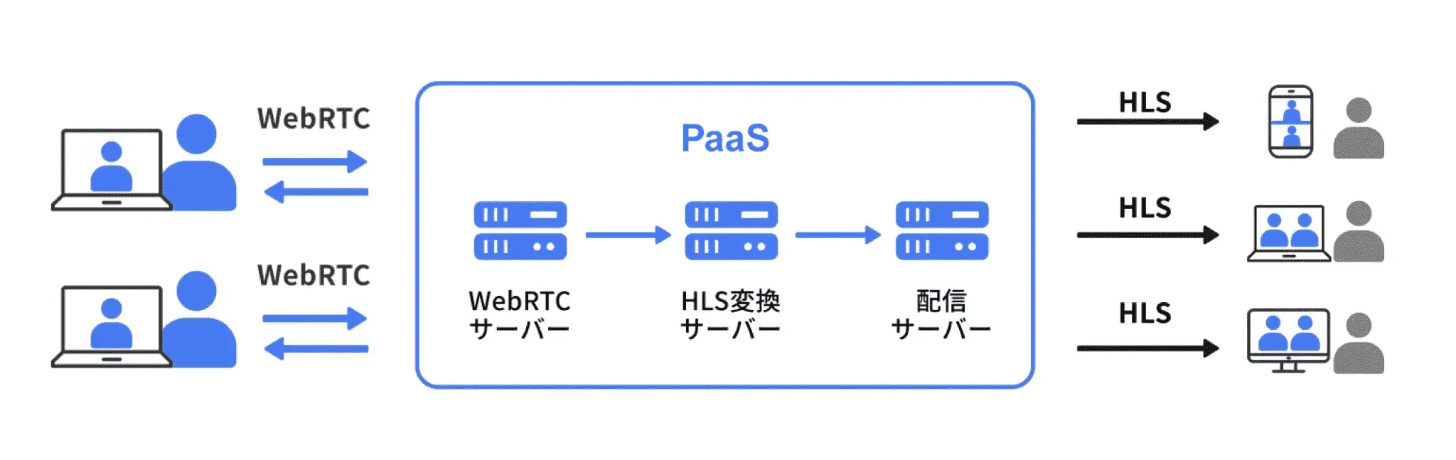 WebRTCとの組み合わせ