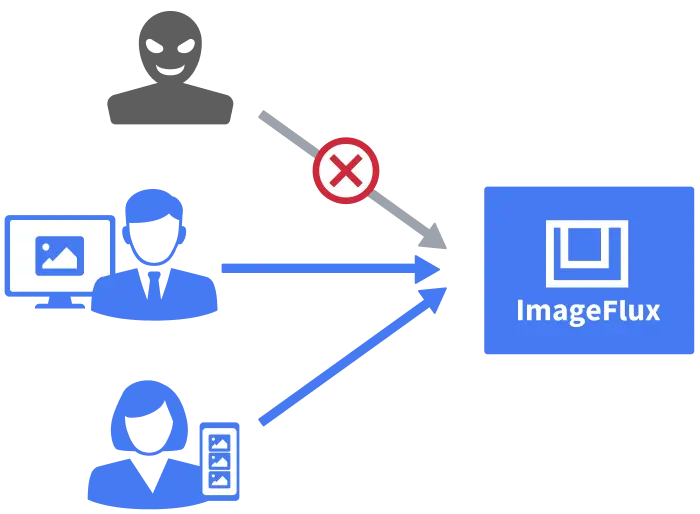 IPアドレスベースのアクセス制御が可能